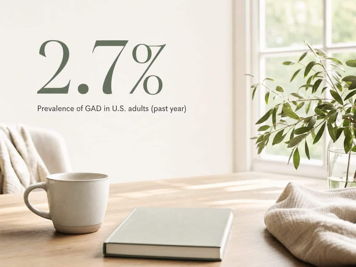Infographic showing Prevalence of GAD in U.S. adults (past year)