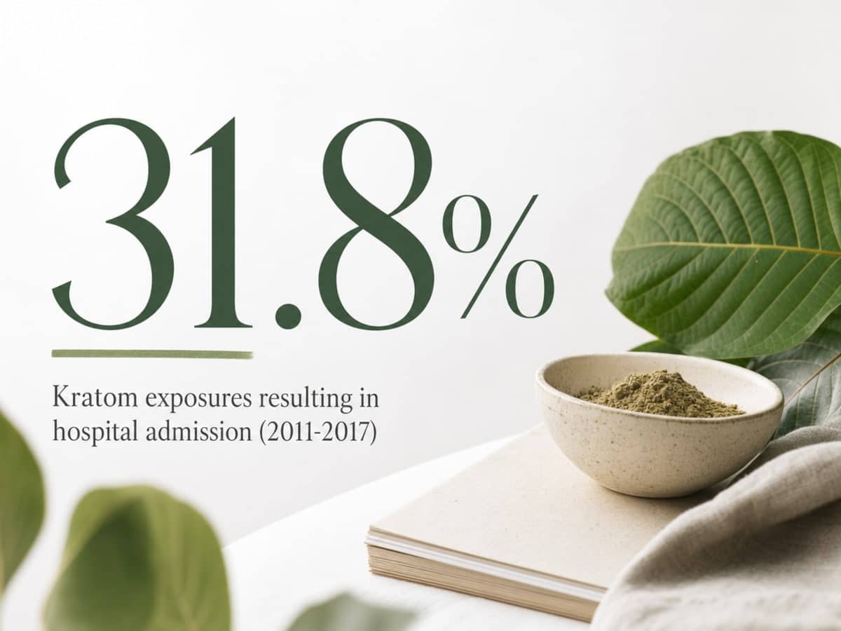 Infographic showing Kratom exposures resulting in hospital admission (2011-2017)