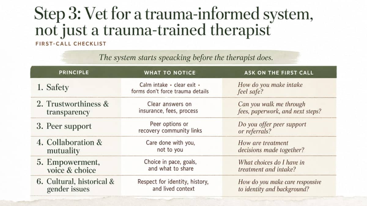 Translate SAMHSA's six trauma-informed care principles cited in this section into a visual checklist tied to the questions readers can ask on a first call