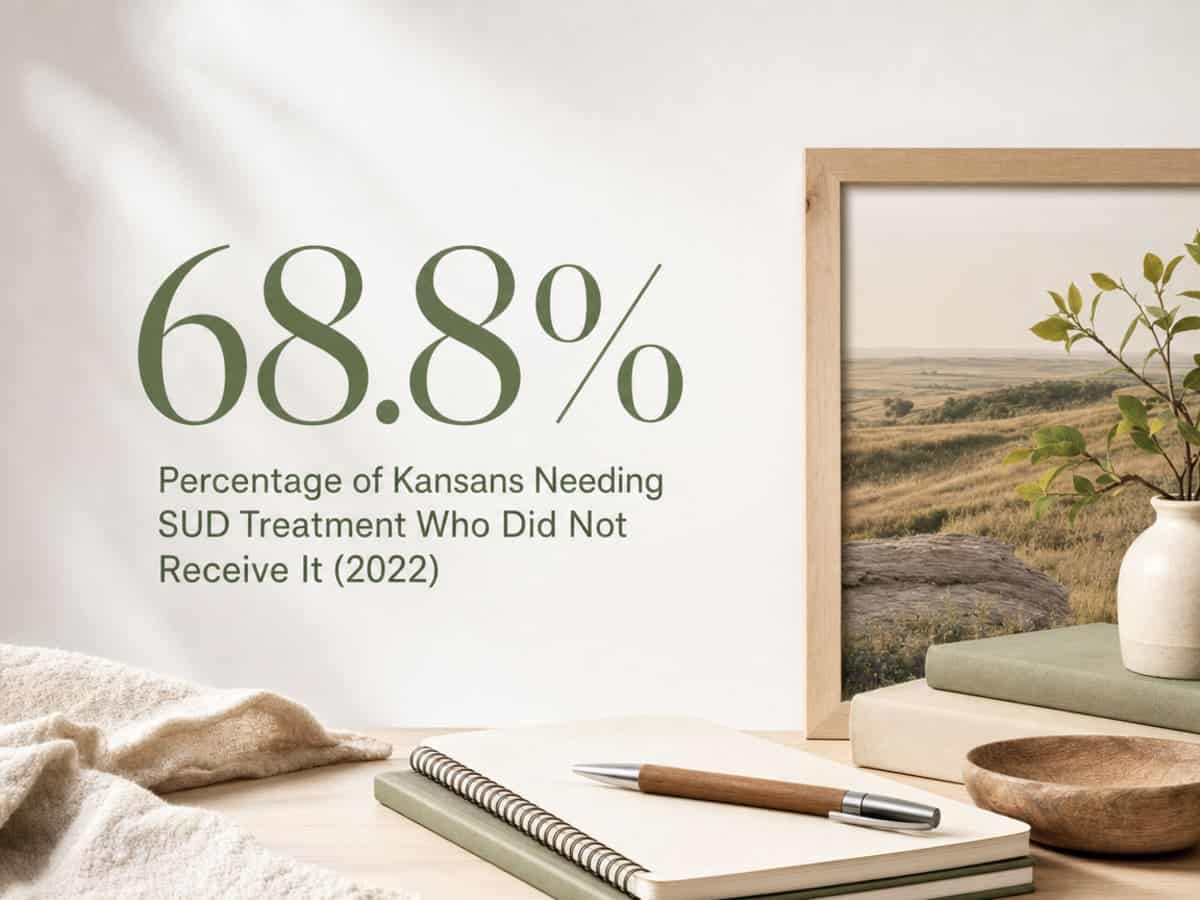 Infographic showing Percentage of Kansans Needing SUD Treatment Who Did Not Receive It (2022)