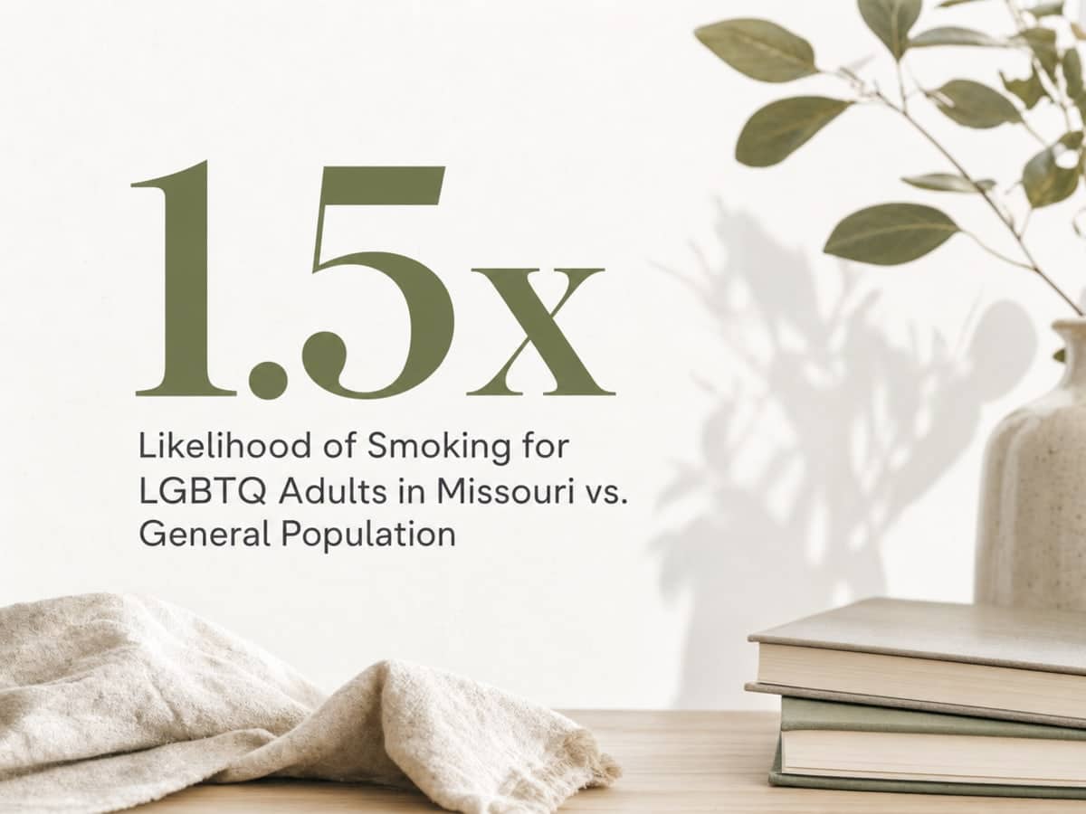 Infographic showing Likelihood of Smoking for LGBTQ Adults in Missouri vs. General Population