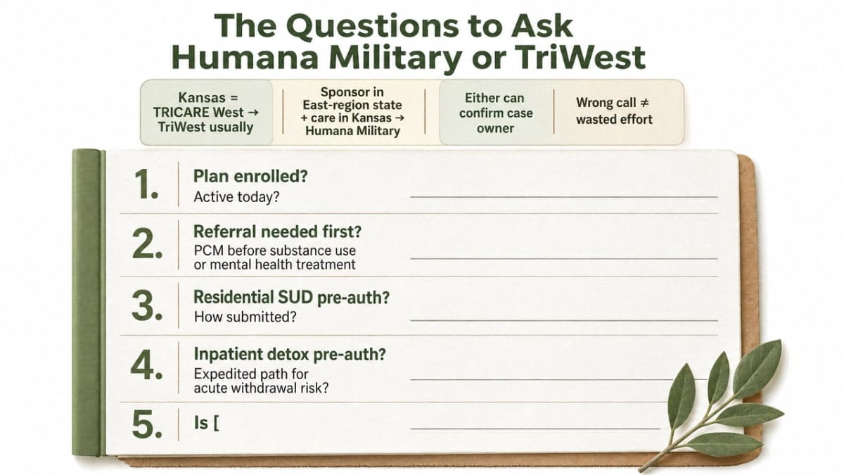 Turn the section's numbered verification questions into a scannable checklist so readers can use it during a call