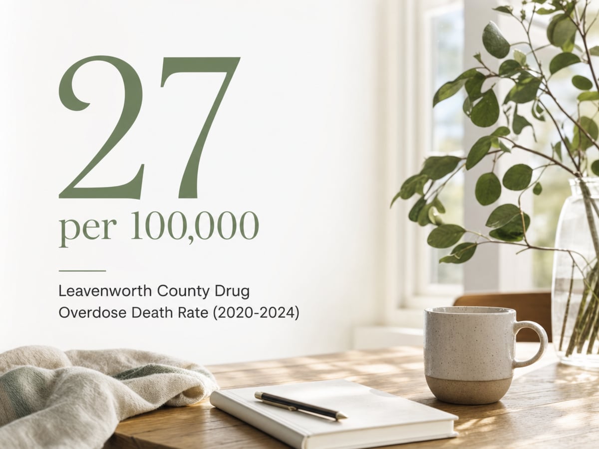 Infographic showing Leavenworth County Drug Overdose Death Rate (2020-2024)