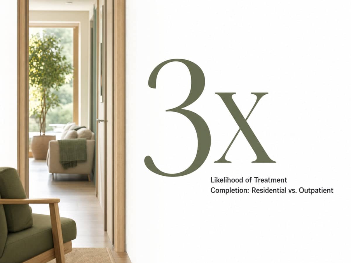 Infographic showing Likelihood of Treatment Completion: Residential vs. Outpatient