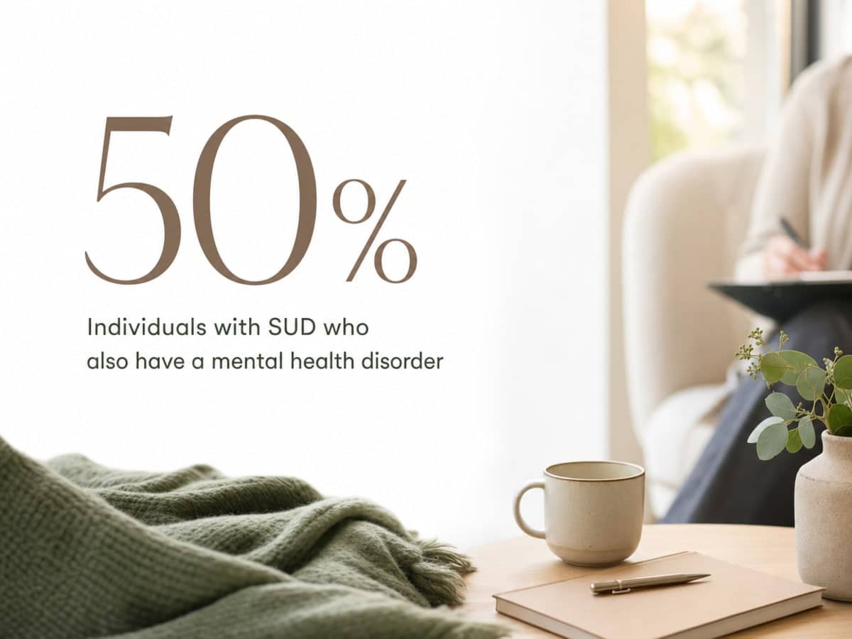 Infographic showing Individuals with SUD who also have a mental health disorder