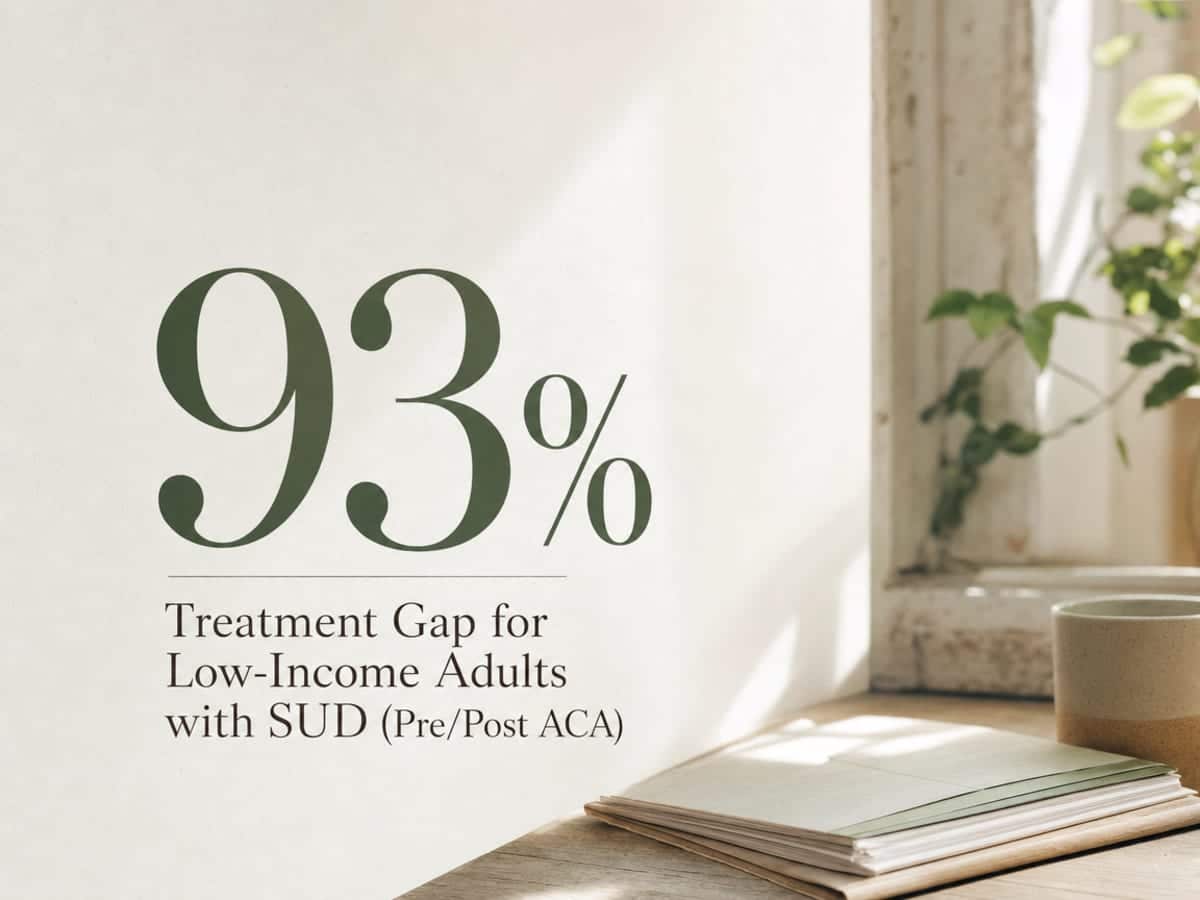 Infographic showing Treatment Gap for Low-Income Adults with SUD (Pre/Post ACA)