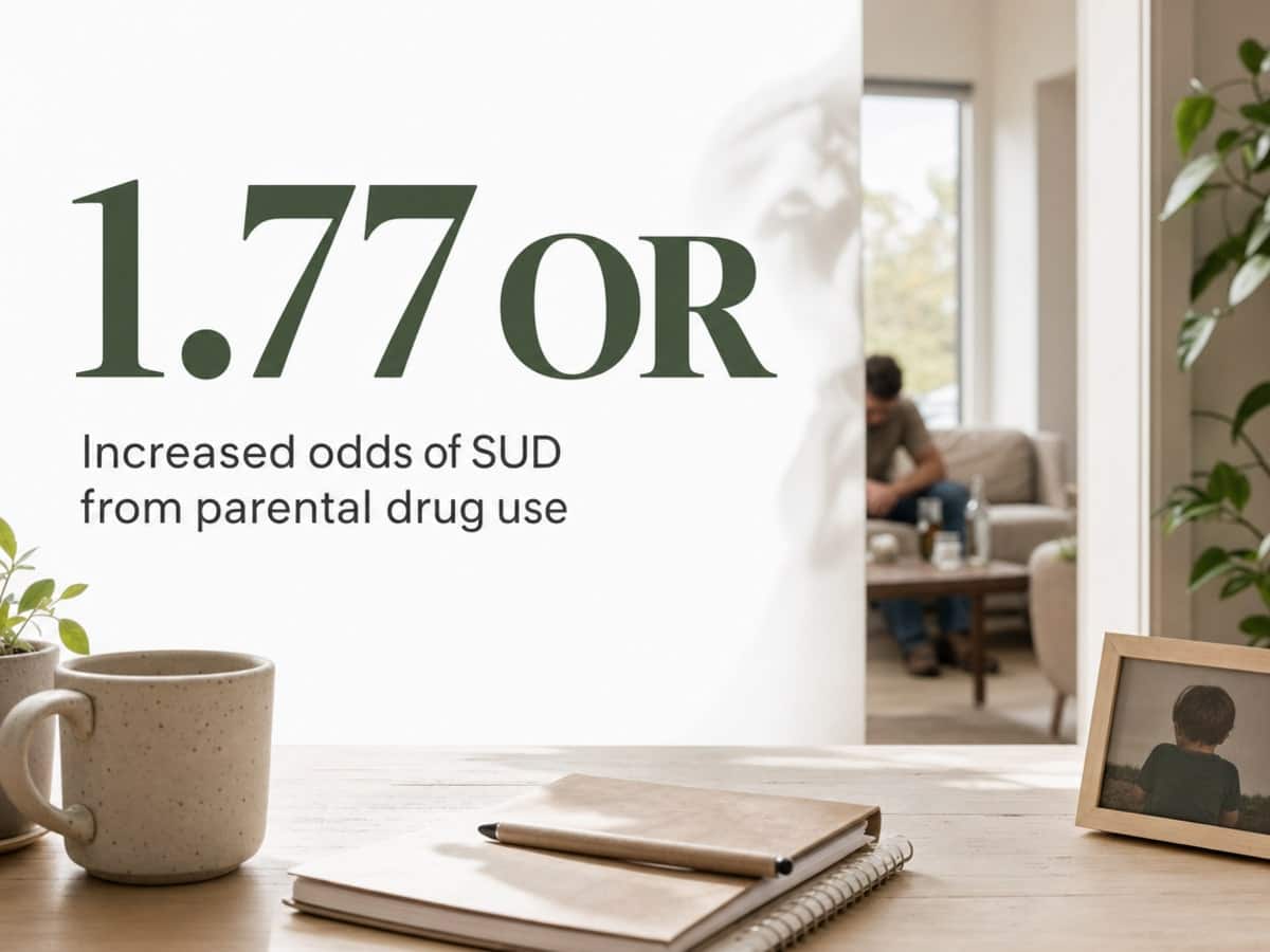 Infographic showing Increased odds of SUD from parental drug use