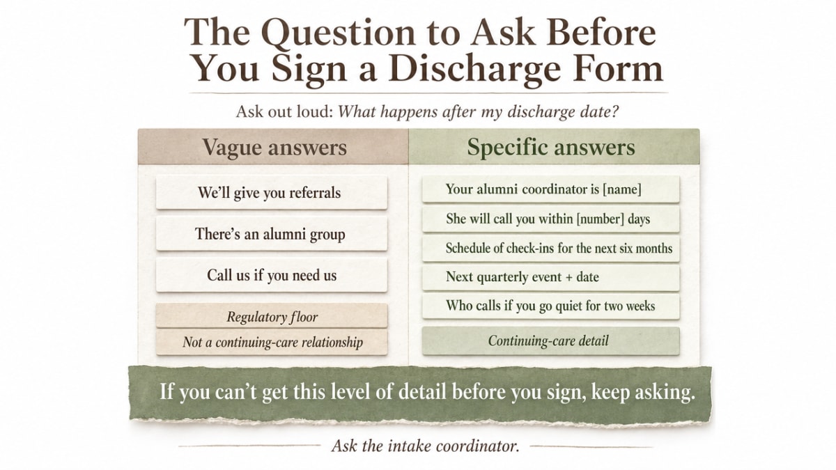 Contrast vague vs. specific discharge answers as a practical checklist, drawn directly from the section text