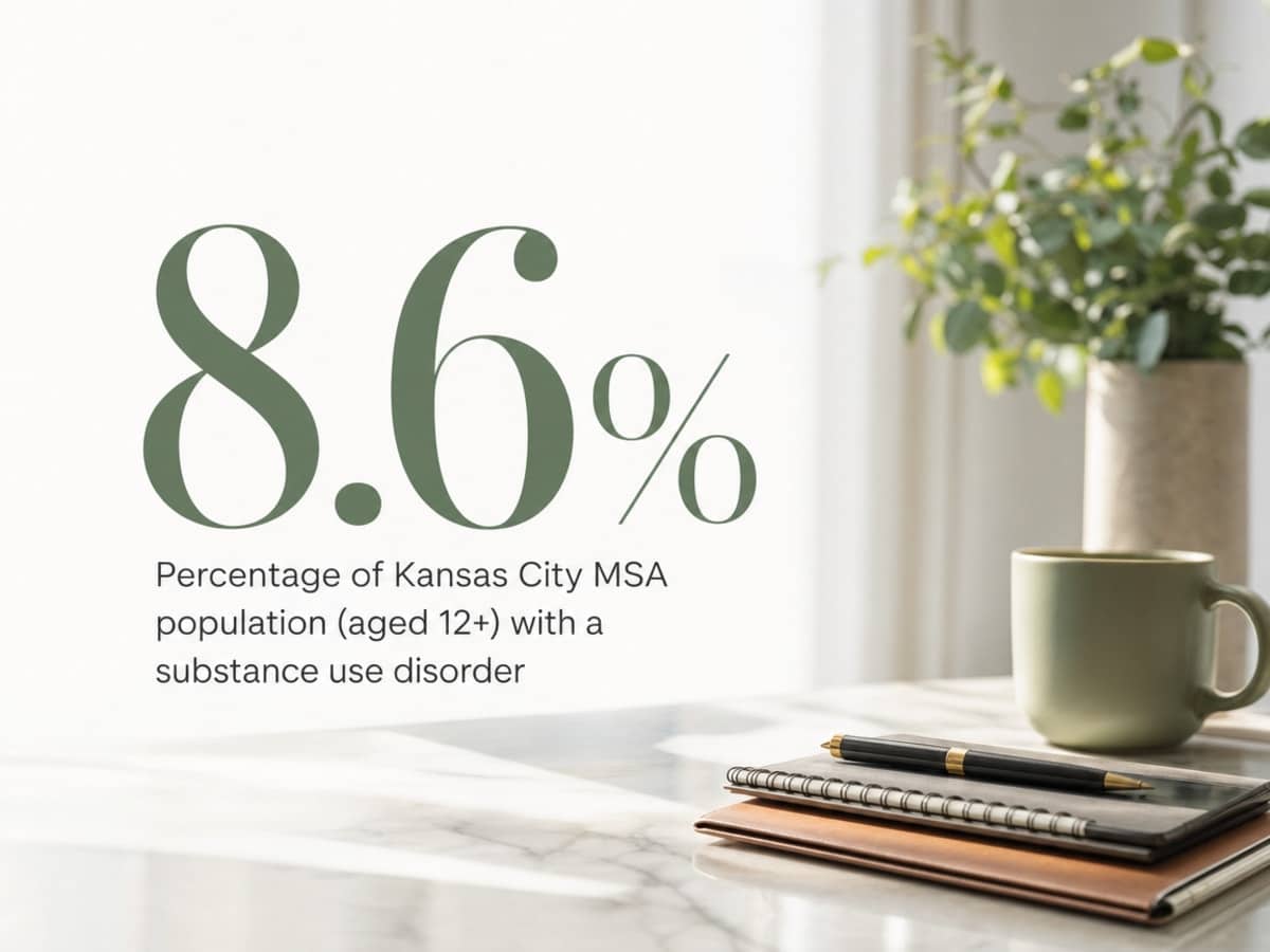 Infographic showing Percentage of Kansas City MSA population (aged 12+) with a substance use disorder