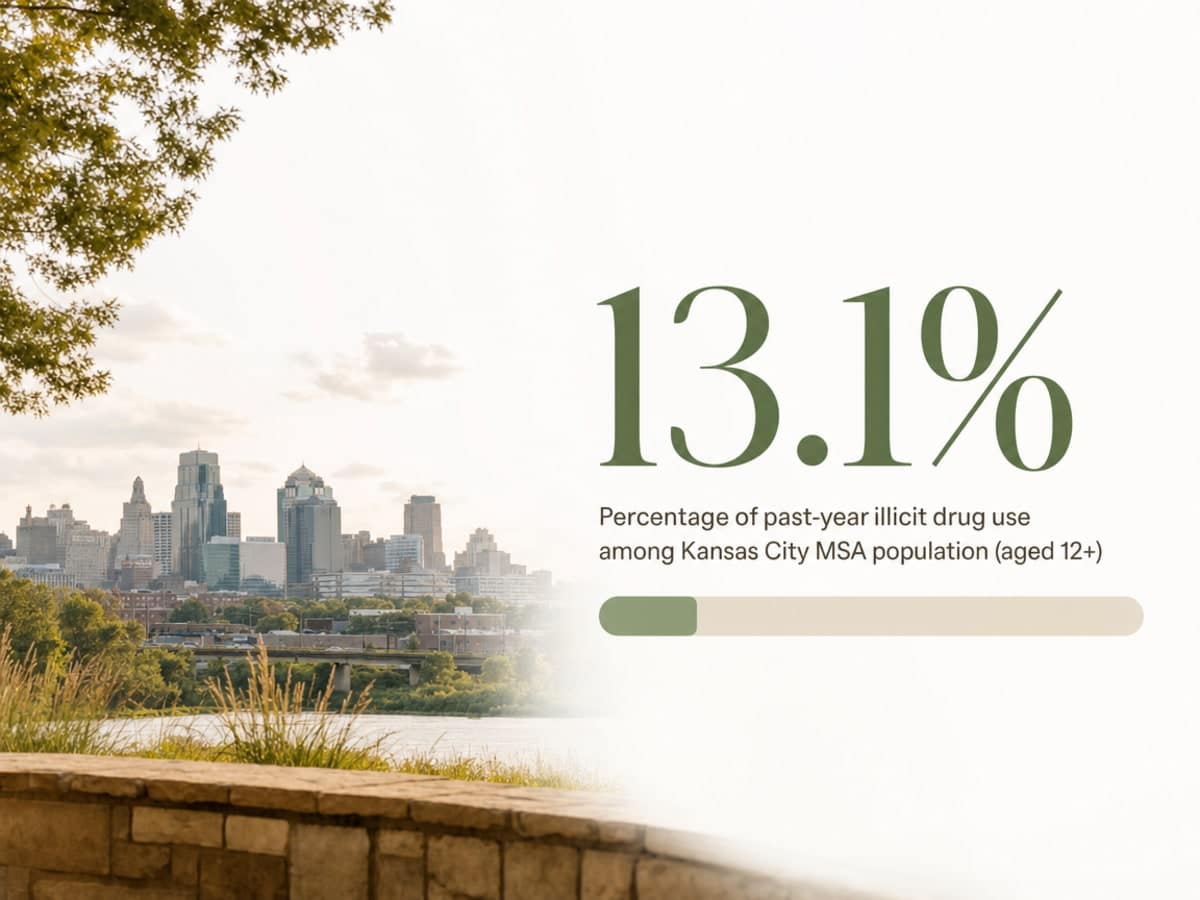 Infographic showing Percentage of past-year illicit drug use among Kansas City MSA population (aged 12+)
