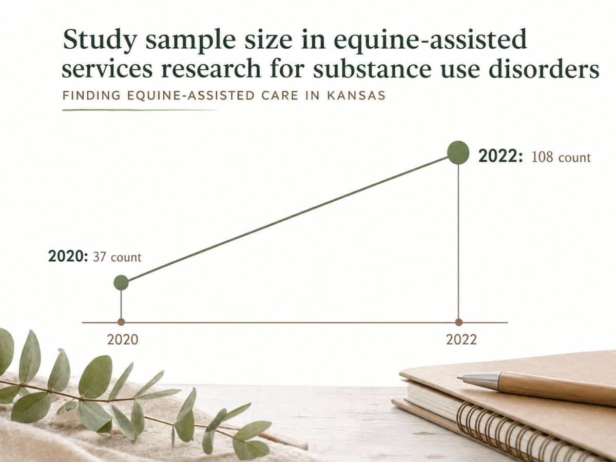 Chart showing Study sample size in equine-assisted services research for substance use disorders