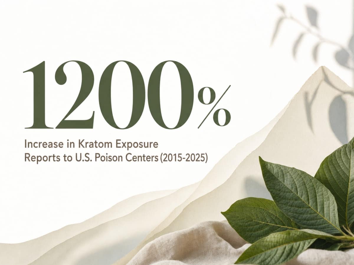 Infographic showing Increase in Kratom Exposure Reports to U.S. Poison Centers (2015-2025)