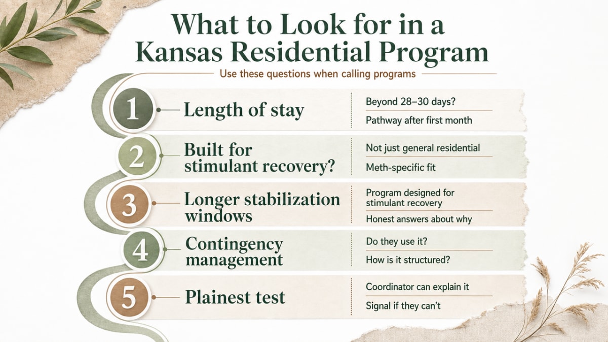 Convert the section's five evaluation questions into a scannable checklist framework readers can use when calling programs. Directly mirrors the five bolded prompts in the section