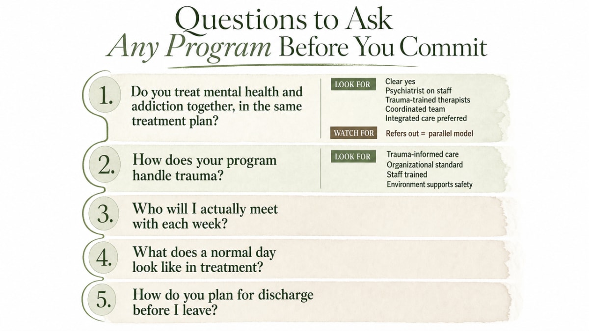 Turn the section's list of vetting questions into a scannable checklist infographic that mirrors the exact five questions in the prose