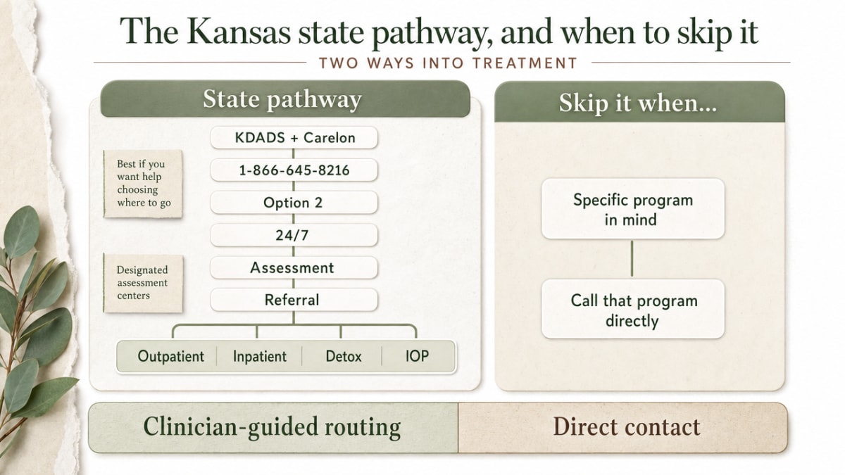 Comparison infographic contrasting the two intake pathways the section discusses