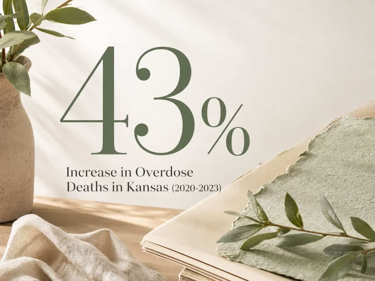 Infographic showing Increase in Overdose Deaths in Kansas (2020-2023)