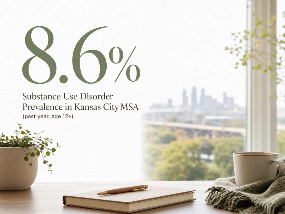 Infographic showing Substance Use Disorder Prevalence in Kansas City MSA (past year, age 12+)
