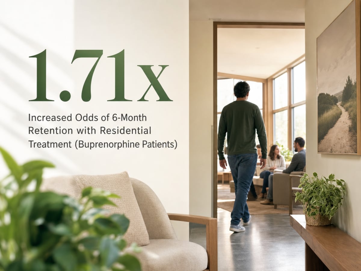 Infographic showing Increased Odds of 6-Month Retention with Residential Treatment (Buprenorphine Patients)