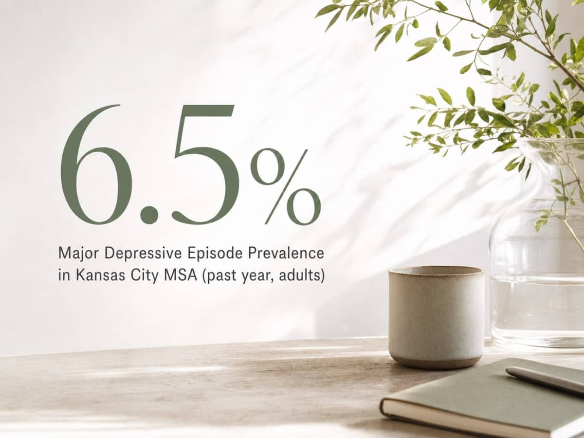 Infographic showing Major Depressive Episode Prevalence in Kansas City MSA (past year, adults)