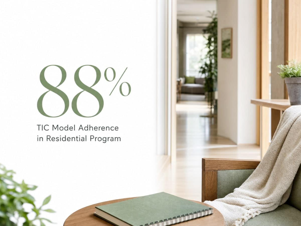 Infographic showing TIC Model Adherence in Residential Program