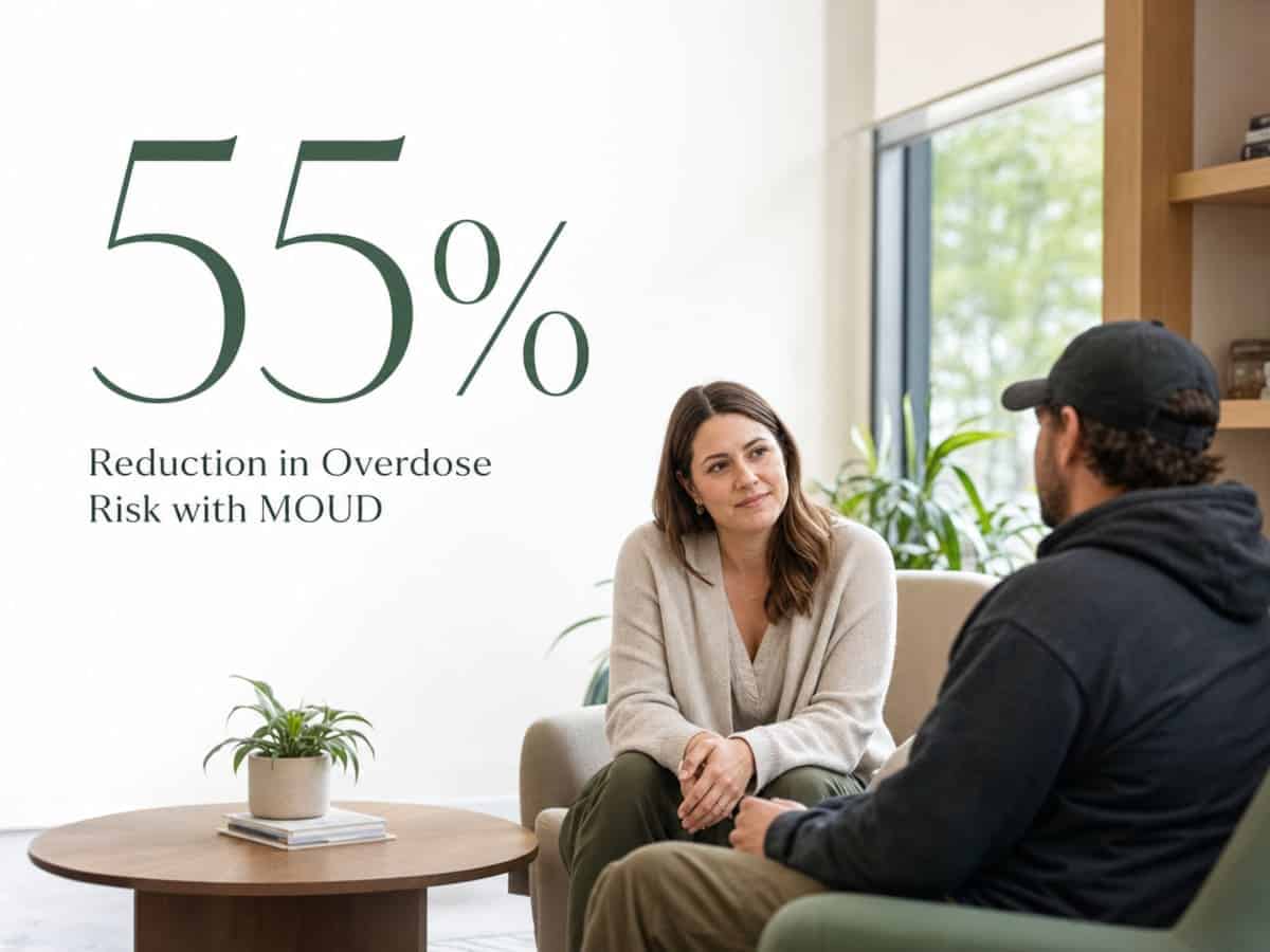 Infographic showing Reduction in Overdose Risk with MOUD