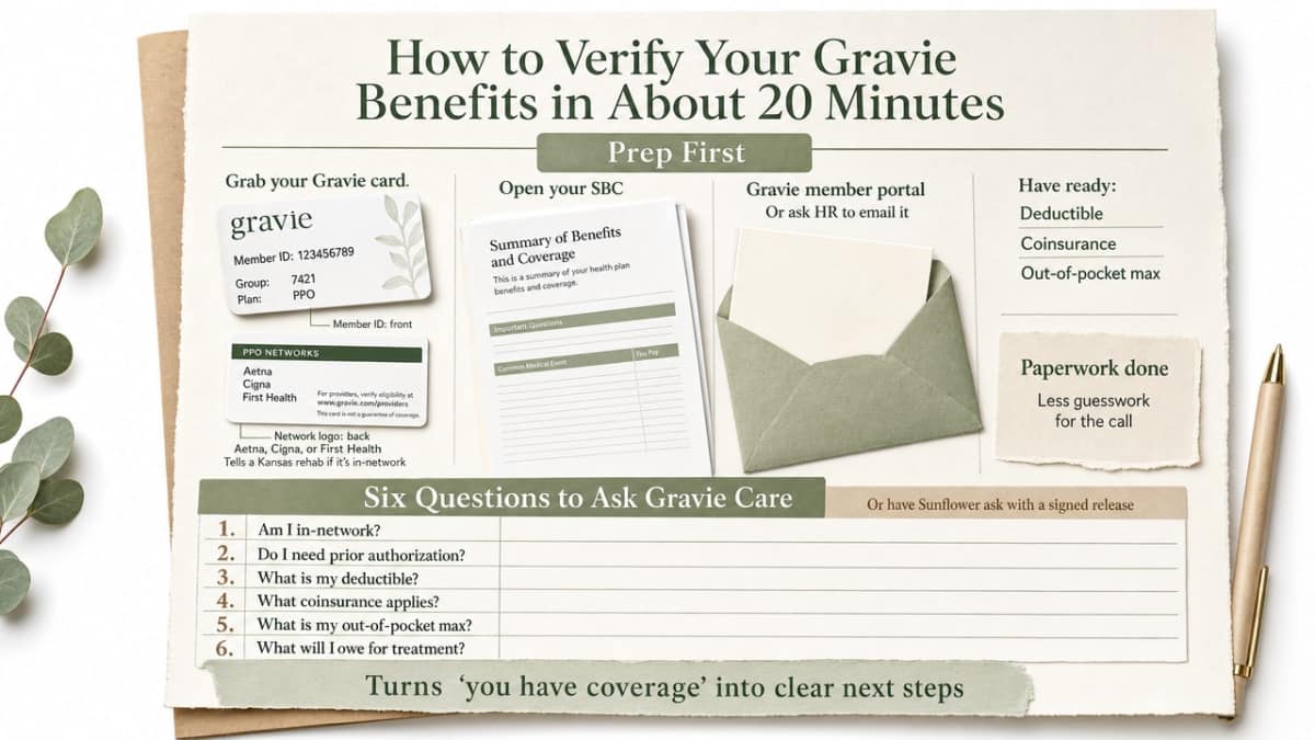 Turn the benefits-verification workflow into a scannable checklist infographic that mirrors the six questions and preparation steps in the section