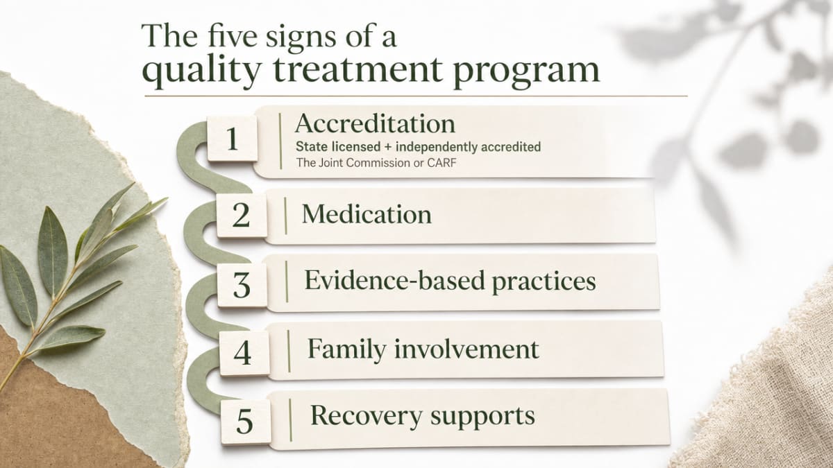 Visualize SAMHSA's five signs of a quality treatment program as a clean reference framework readers can scan alongside the section